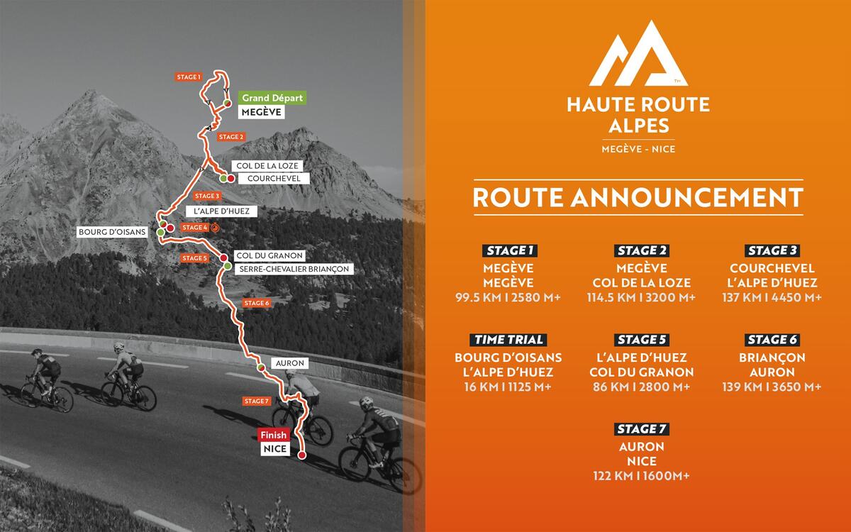 Haute Route 2024 (Briançon) ProvenceAlpesCôte d’Azur Tourismus