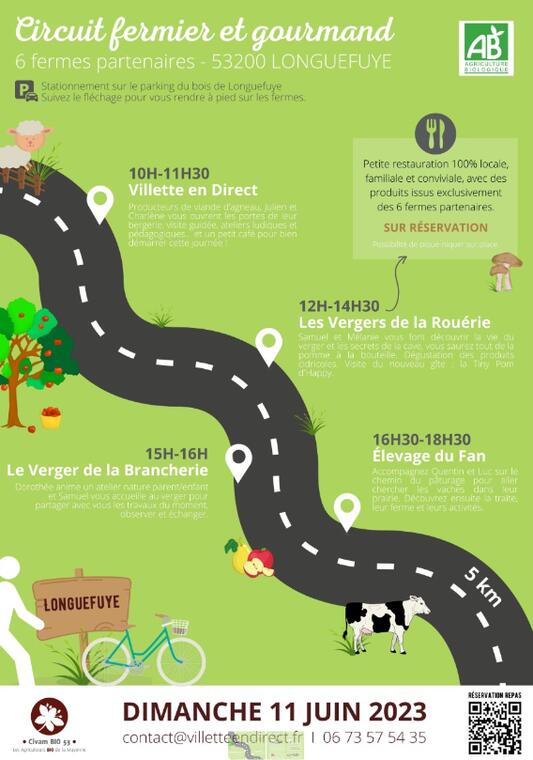circuit fermier et gourmand