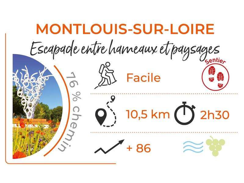 Parcours_MONTLOUIS_Escapade_entre_hameaux_et_paysages