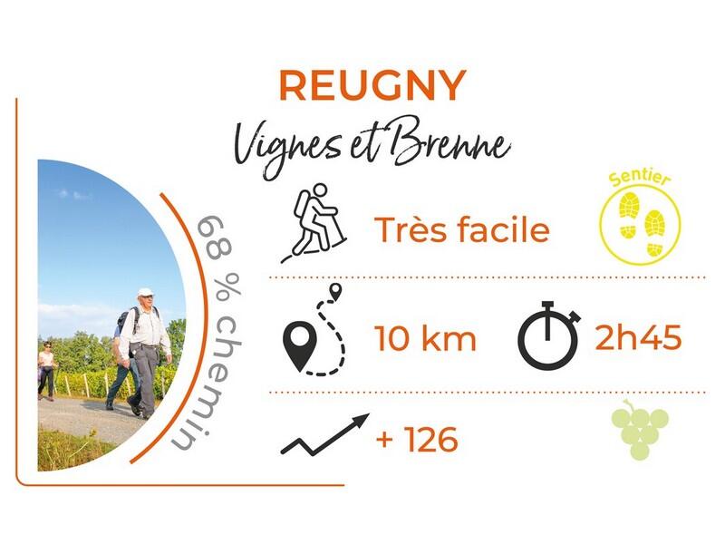 Parcours_REUGNY_Vignes_et_Brenne