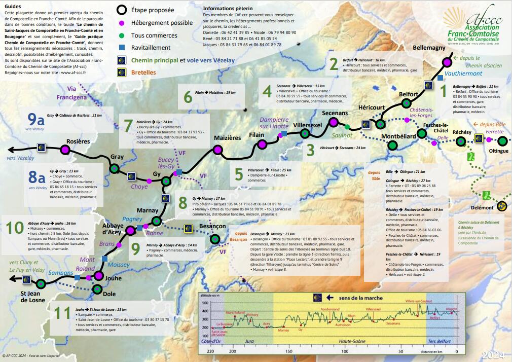 chemin de compostelle