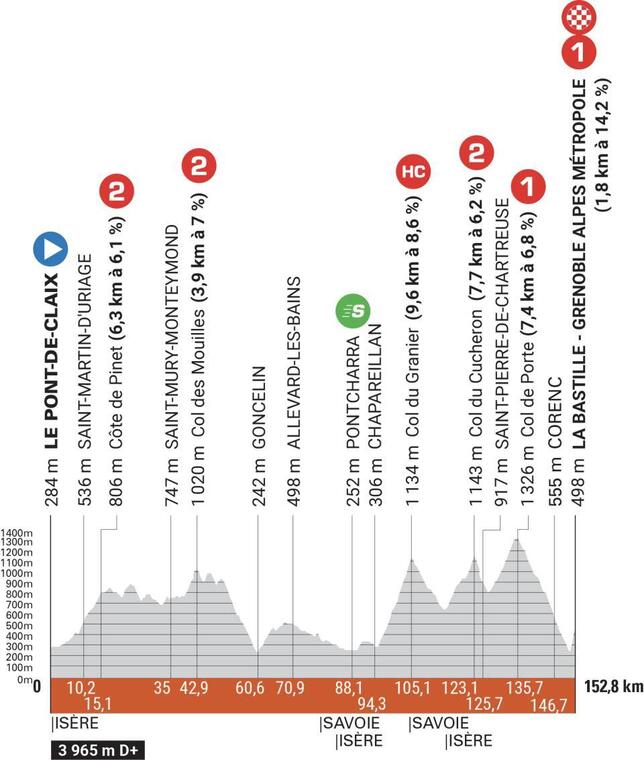Etape 8