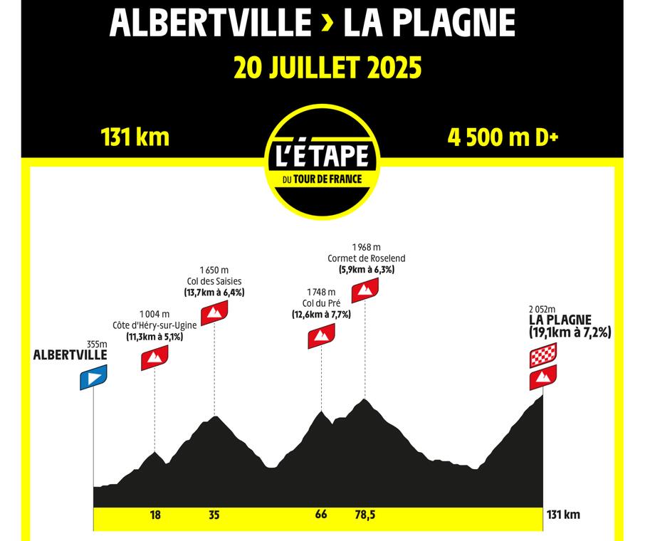 Passage de l'Étape du Tour_Crest-Voland