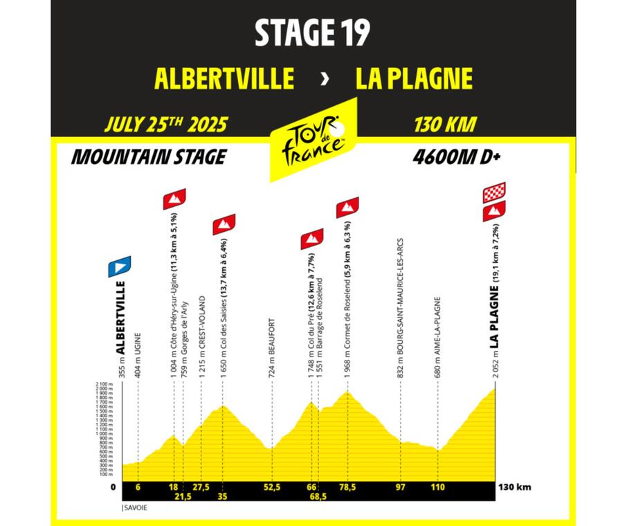 Passage du Tour de France : Étape 19 Albertville - La Plagne_Crest-Voland