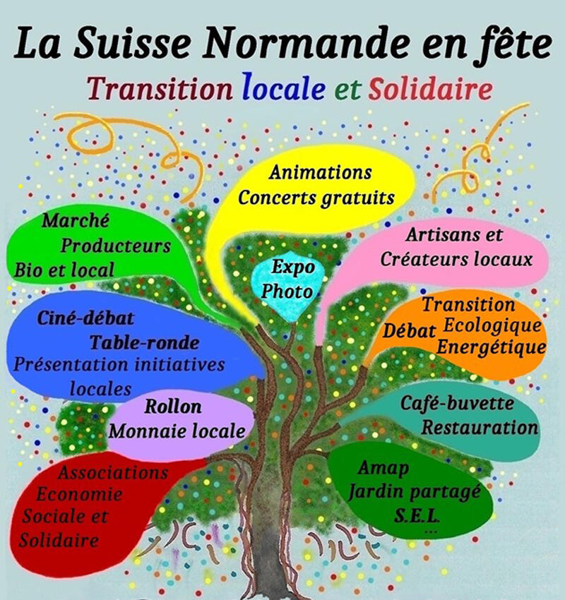 ARBRES