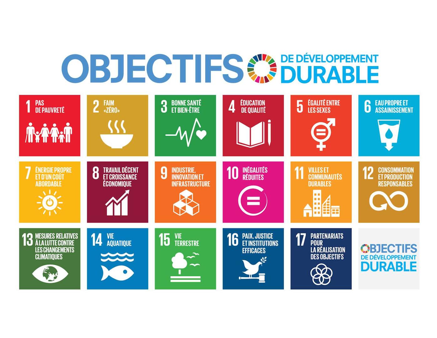 Objectifs Développement Durable