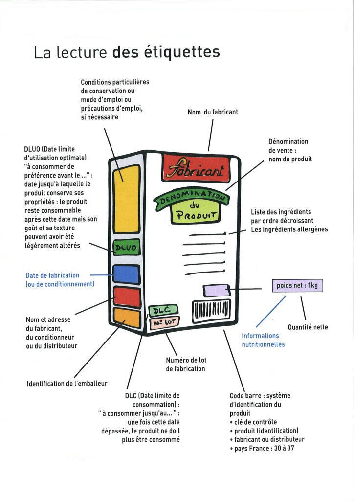 nutrition
