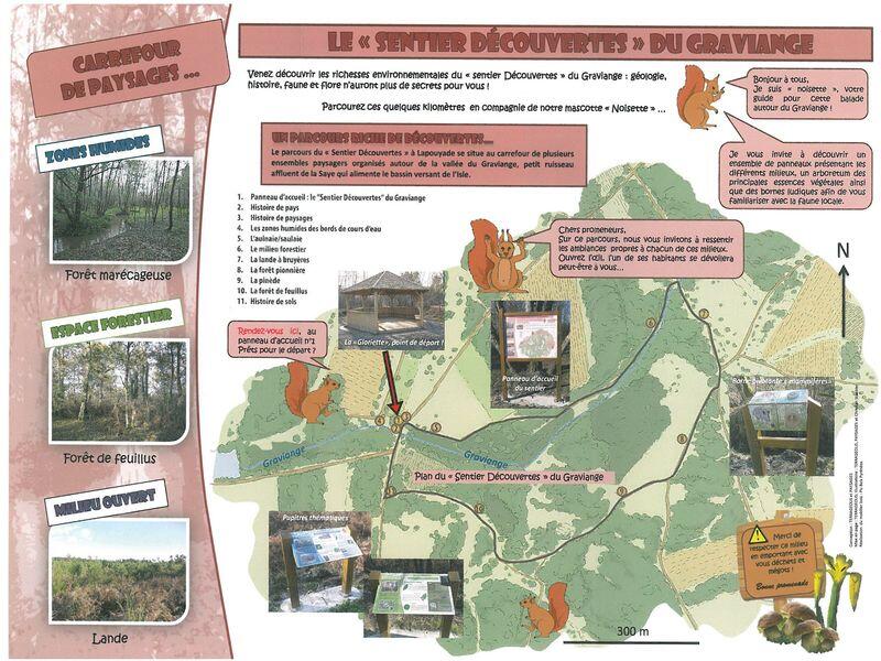 Sentier du Graviange