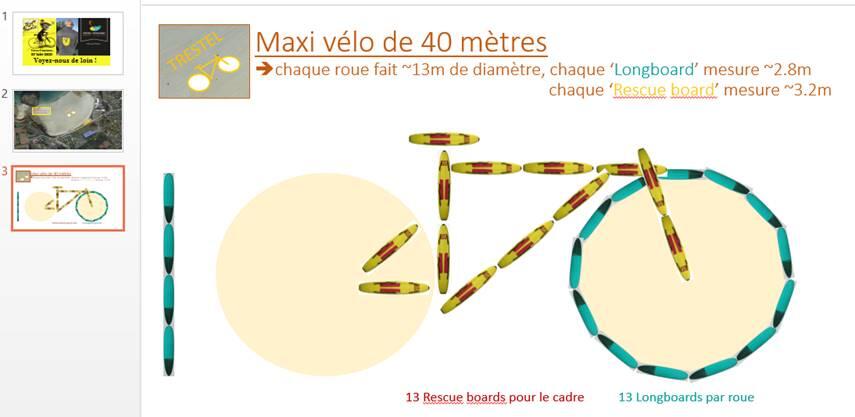 vélo géant