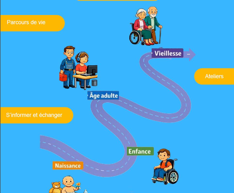 Forum Lycée Agricole Ahun