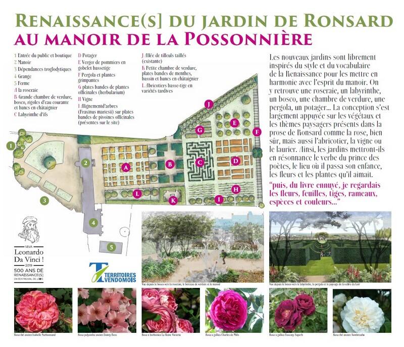 Jardins - Maison natale de Ronsard