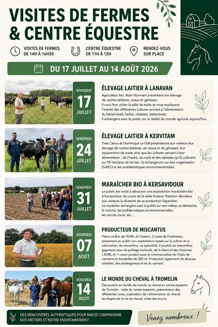 Visites de ferme & centre équestre