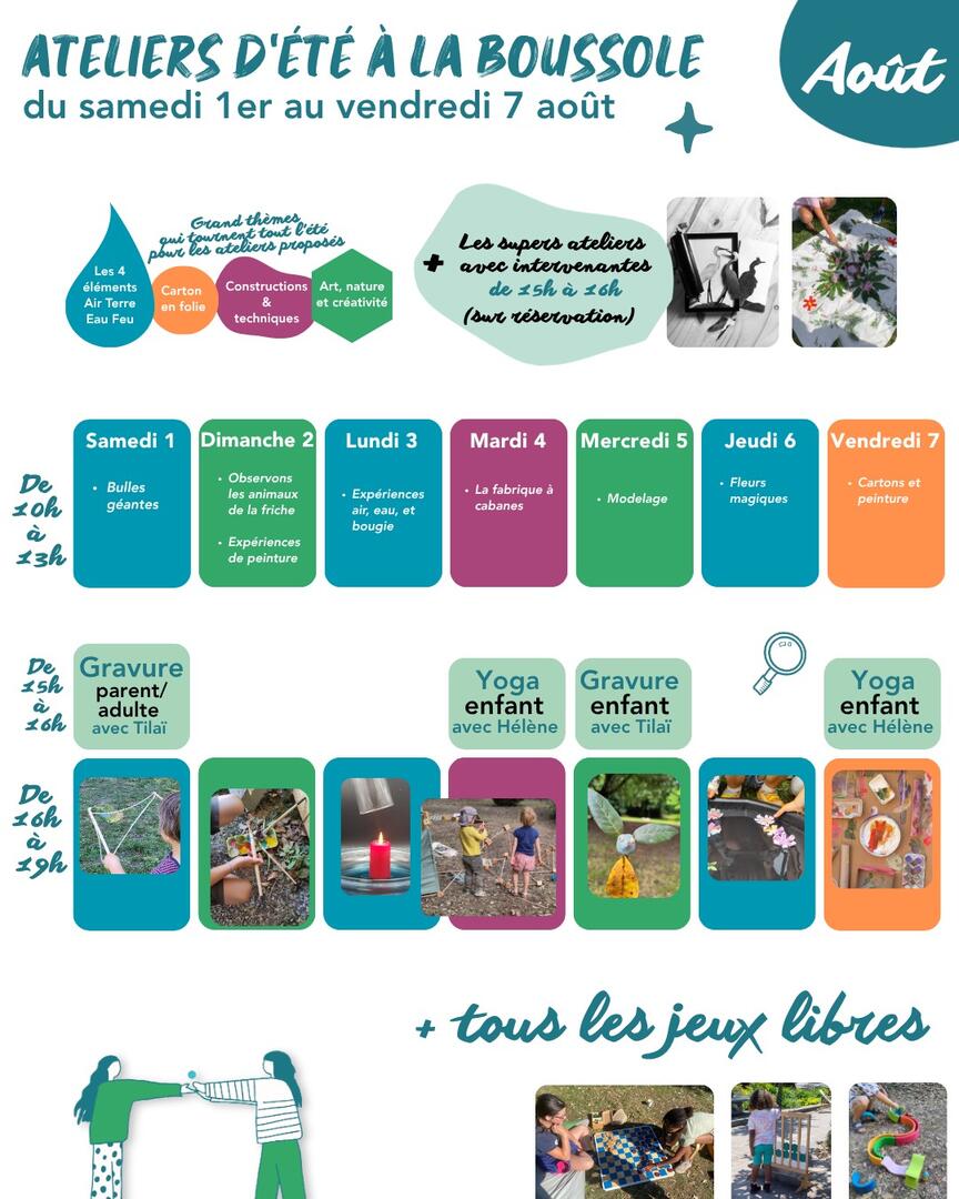 Atelier La Boussole 1 au 7 août.jpeg