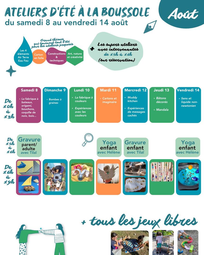 Atelier la boussole  8 au 14 août.jpeg