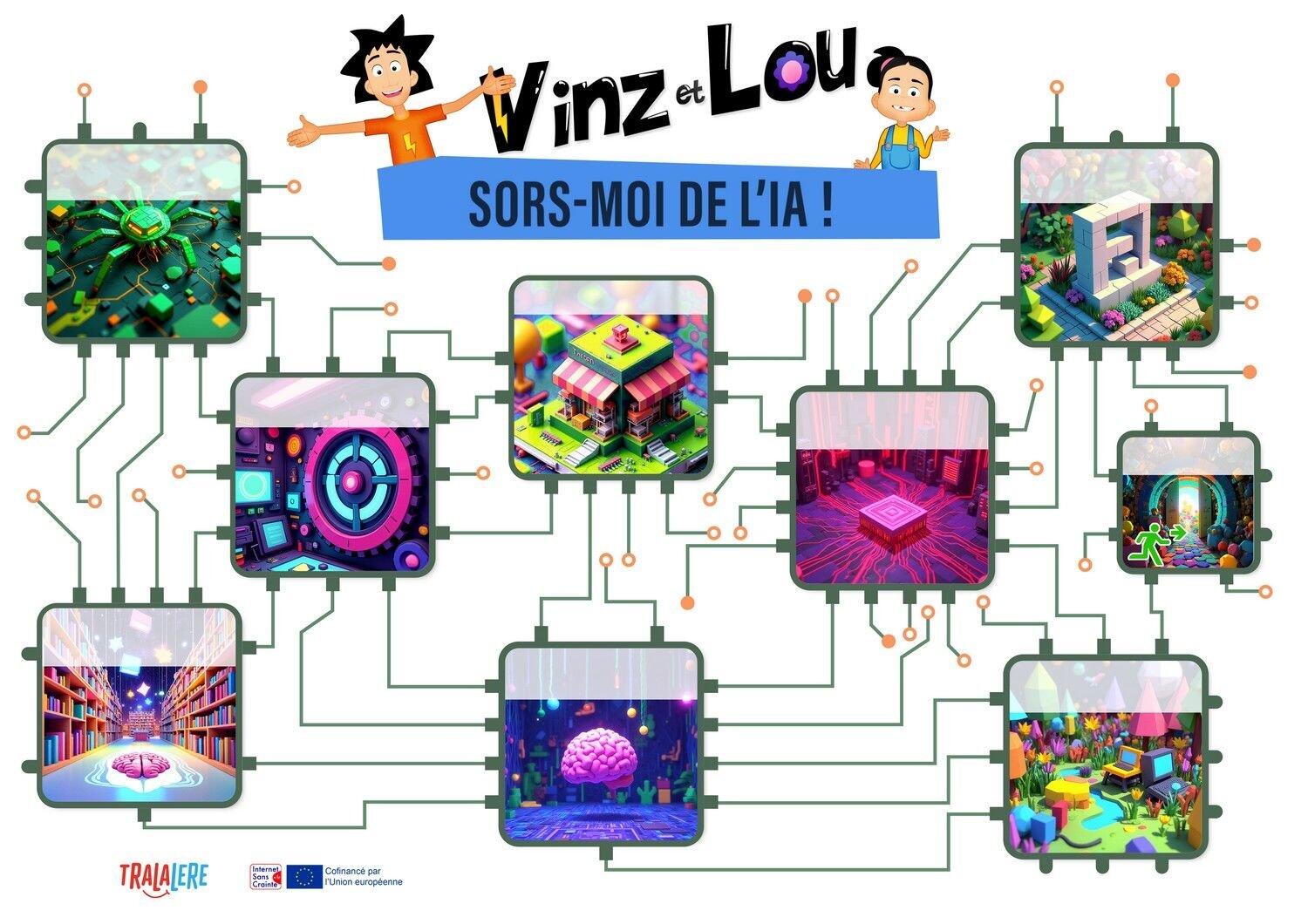 Animations autour de L'Ia