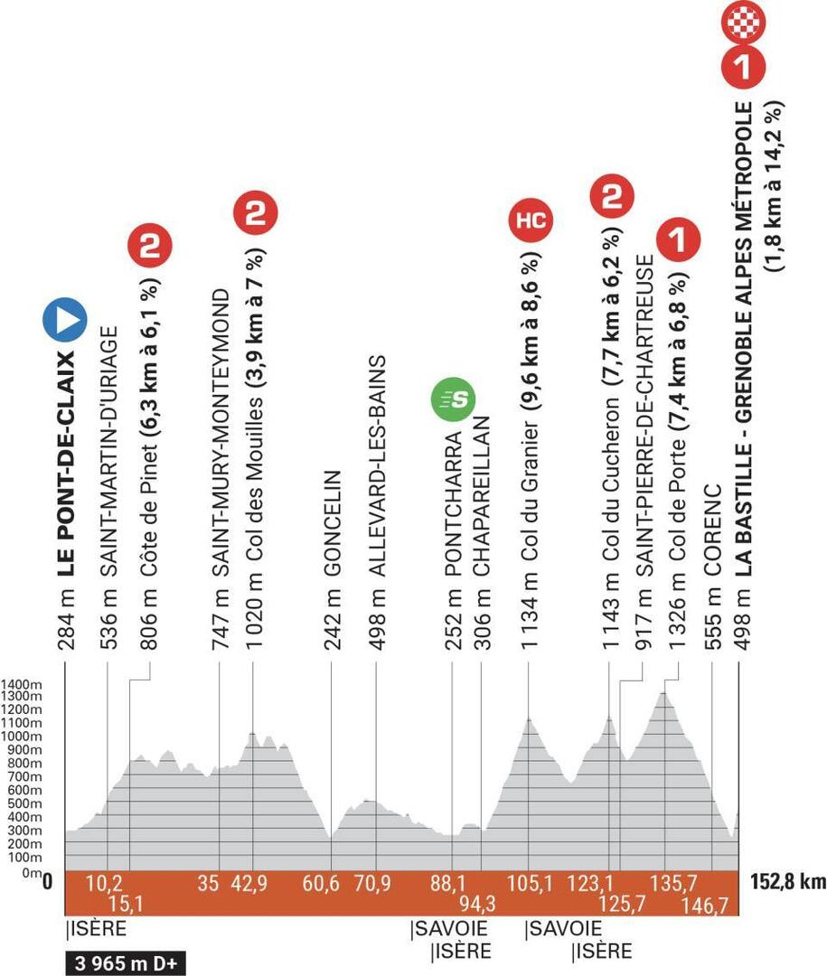 Etape 8