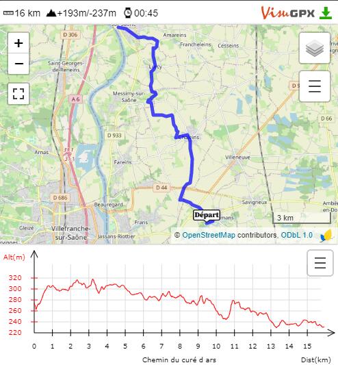 Circuit Gravel : Le chemin du Curé d'Ars