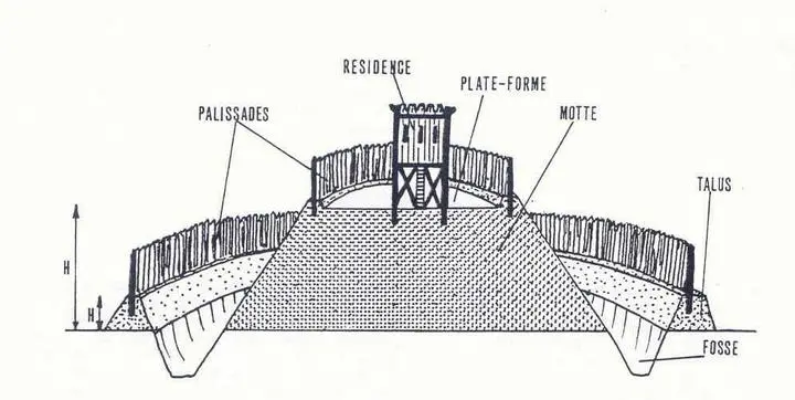 motte_féodale_de_Beffou