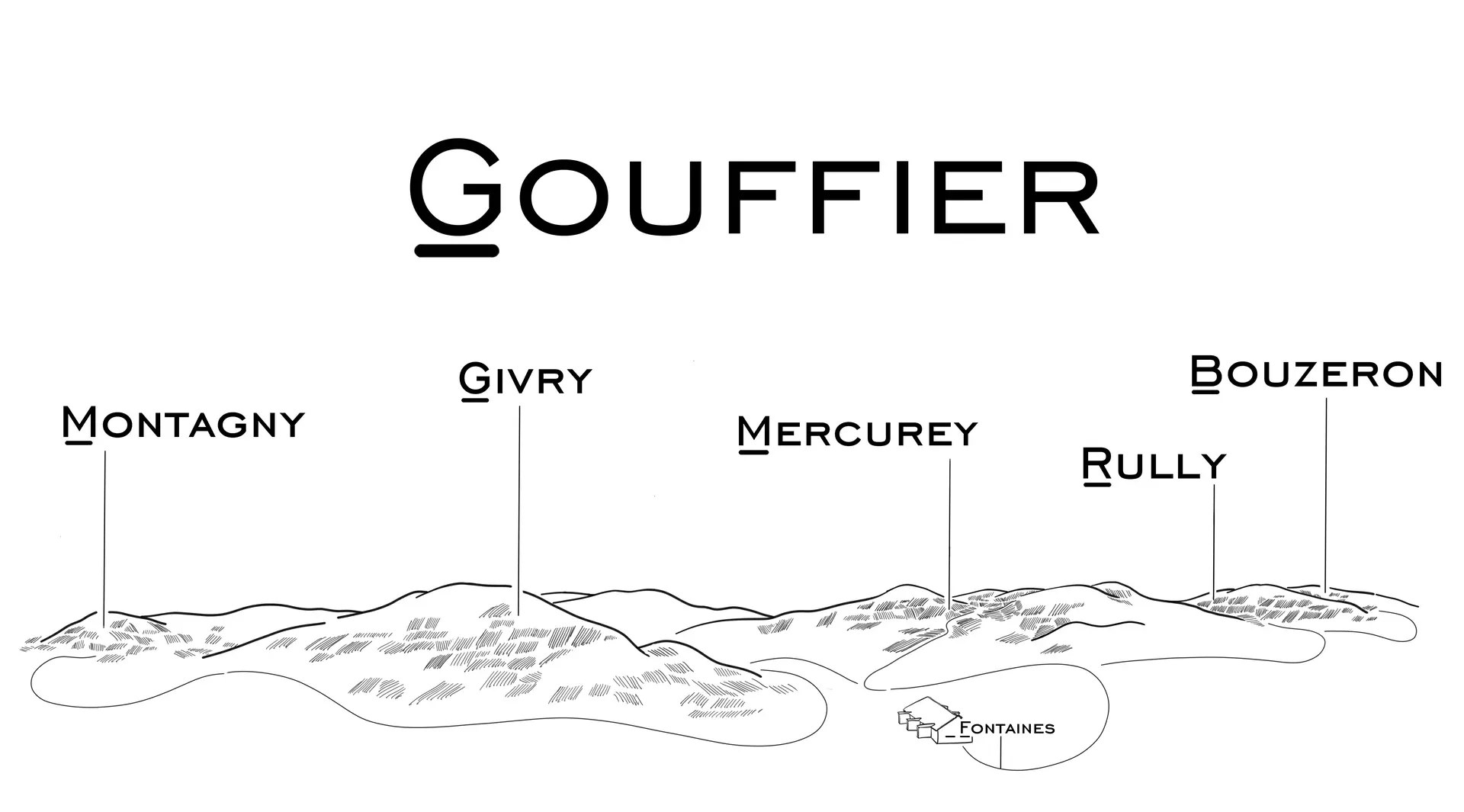 Maison Gouffier
