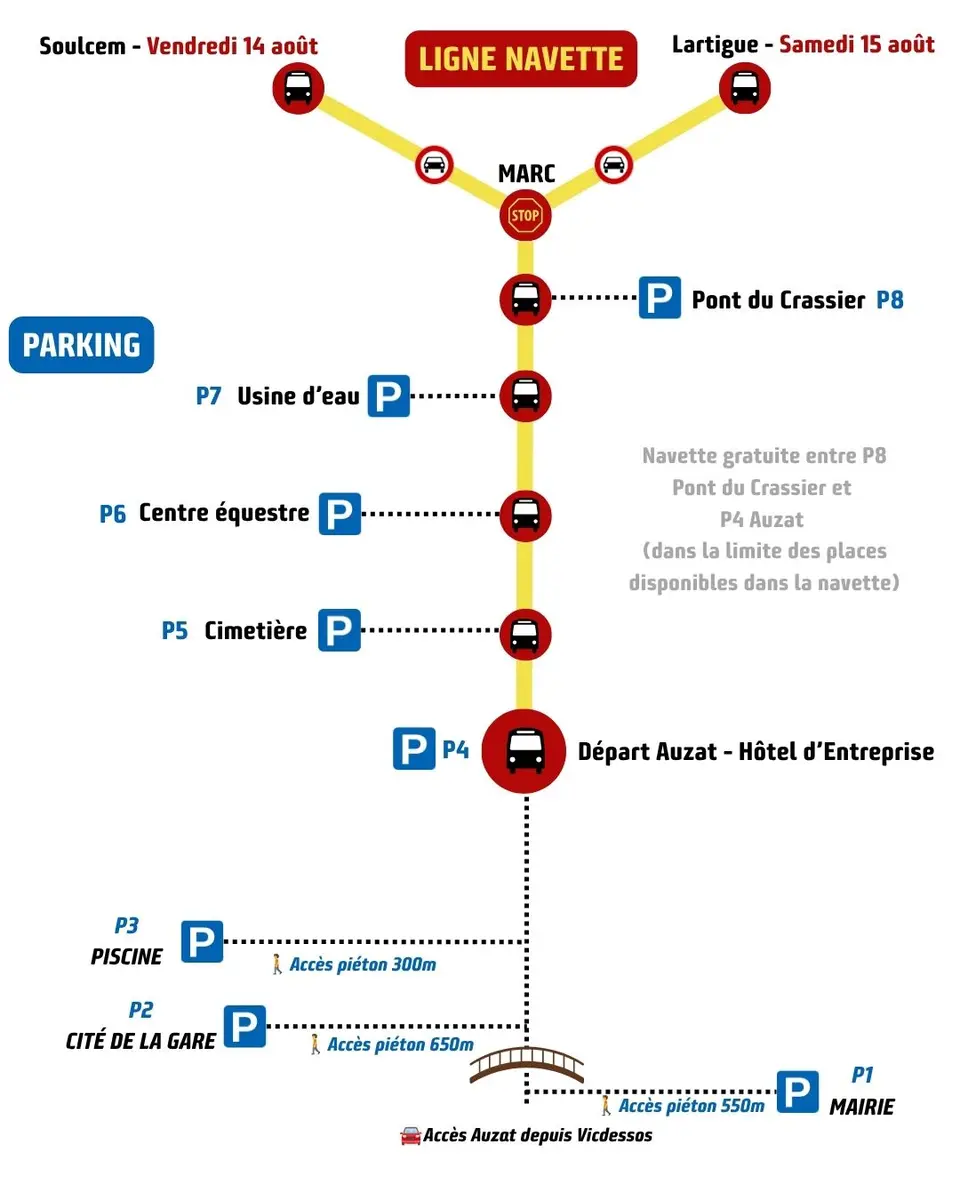 Ligne Navettes