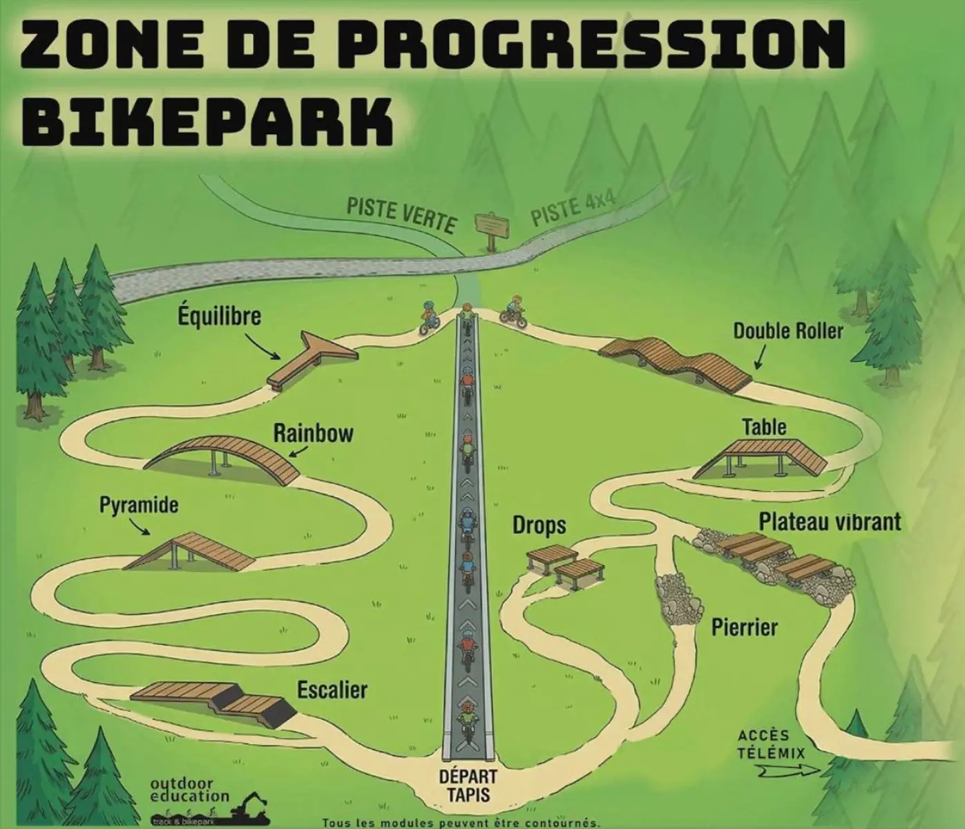 Zone de progression été 2026