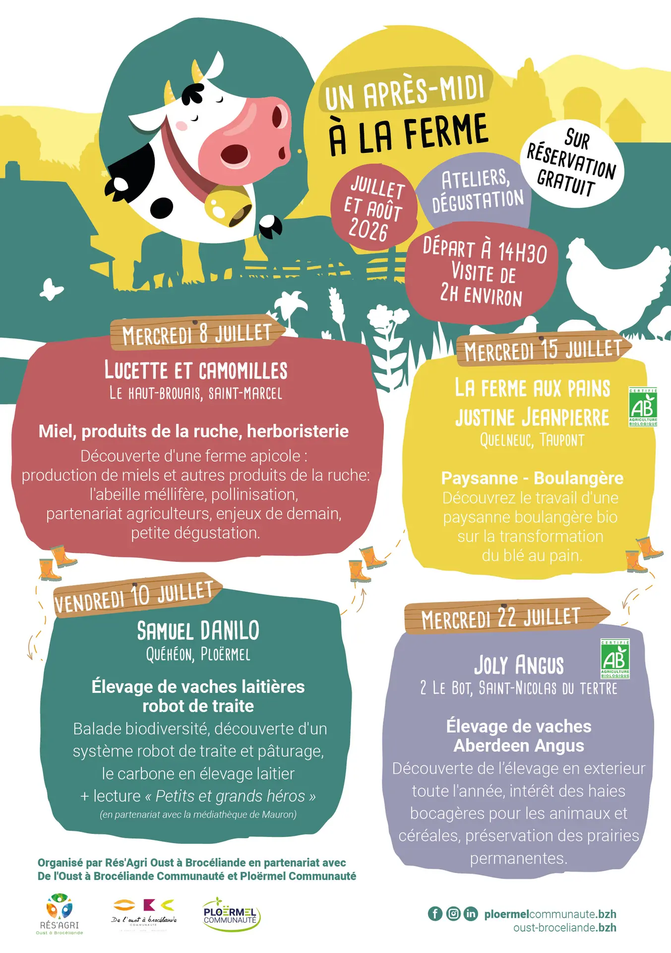 Visites de ferme 2026
