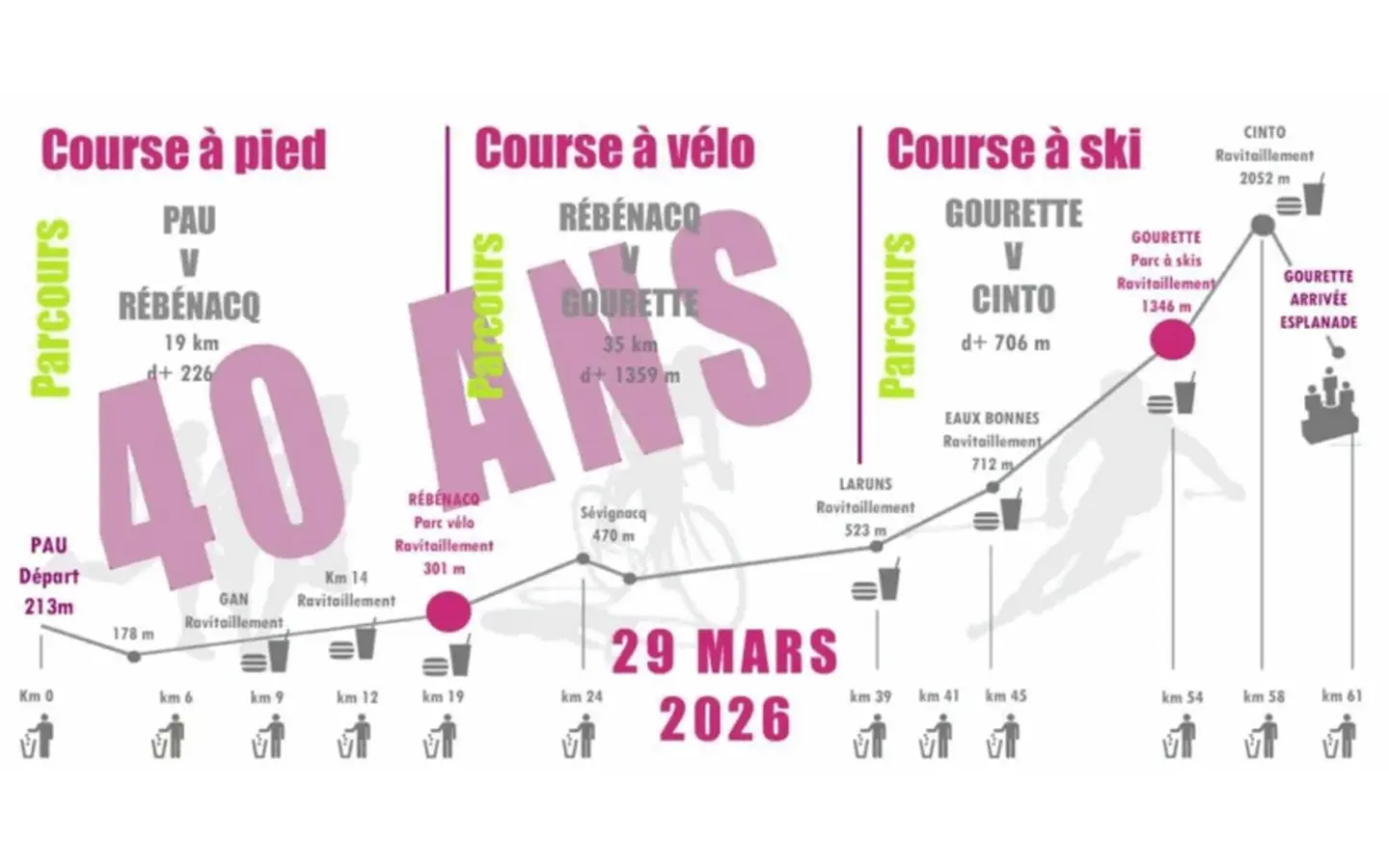 pyrenea triathlon profil 2026