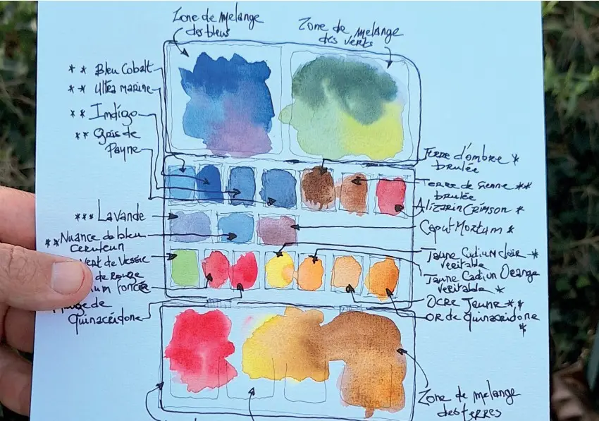 Aquarelle