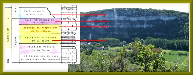 Marcilhac Geologie
