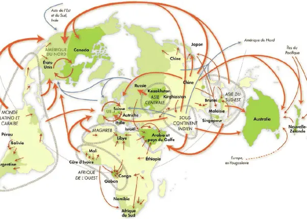 carte migration