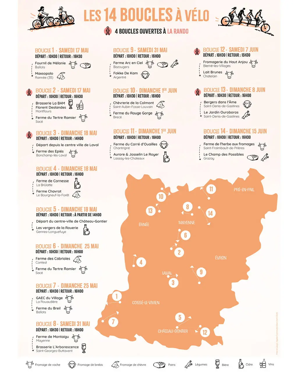 Vélo Fourchette 2025 Parcours