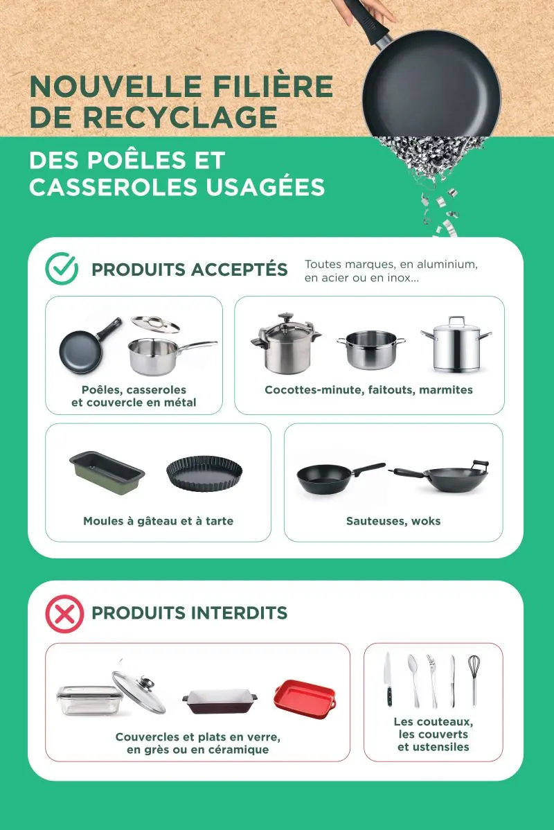 Consignes de tri 2026