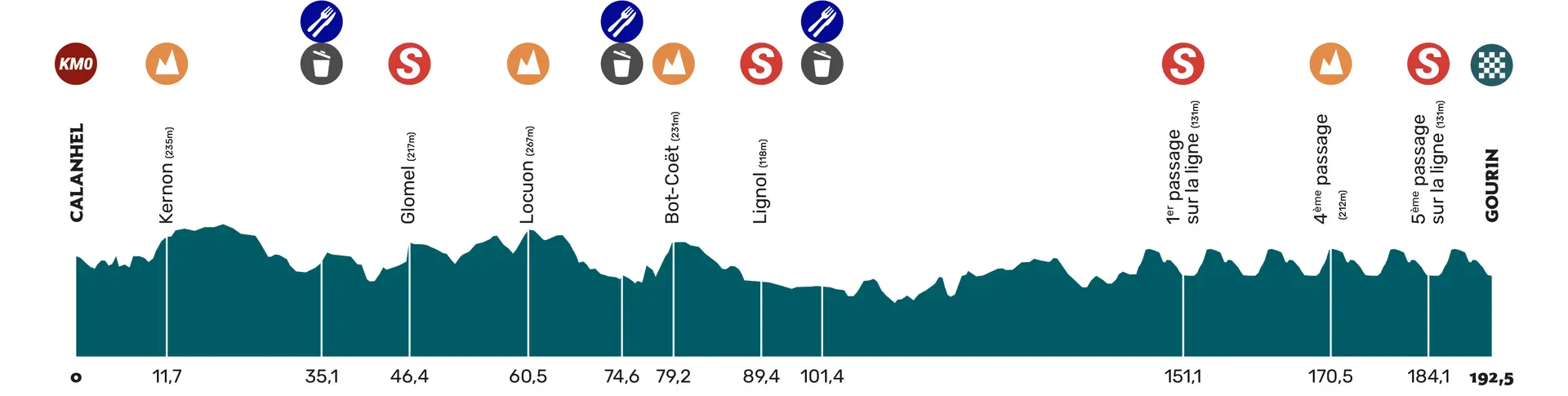 2025_KBE__Calanhel_Gourin_Parcours_Km