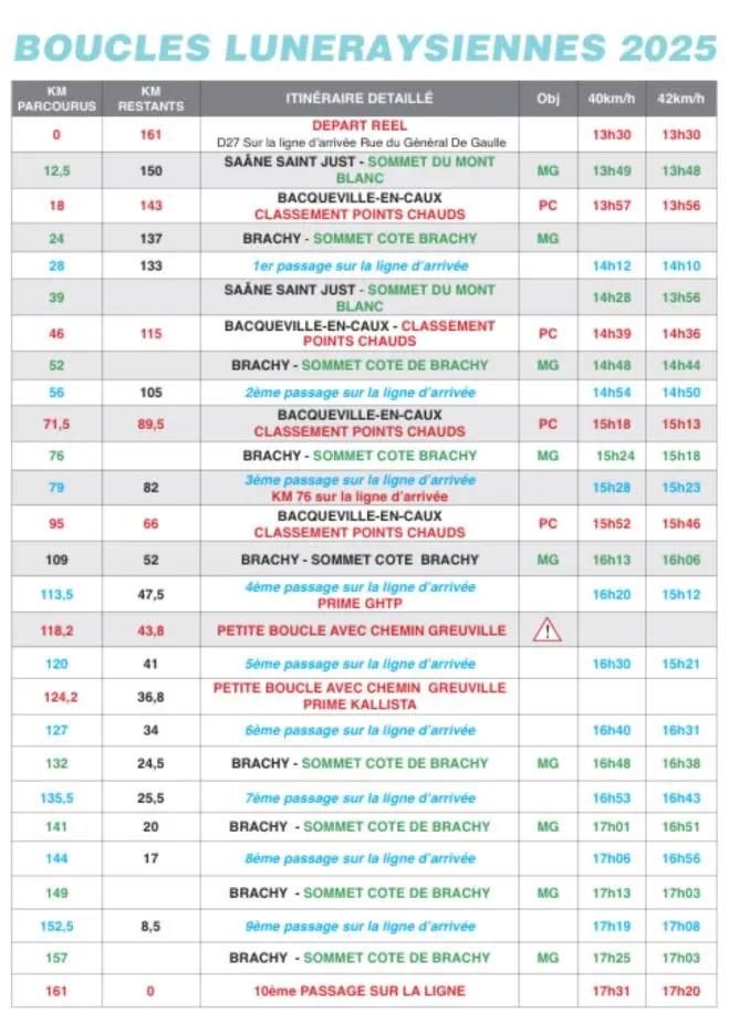 Le programme