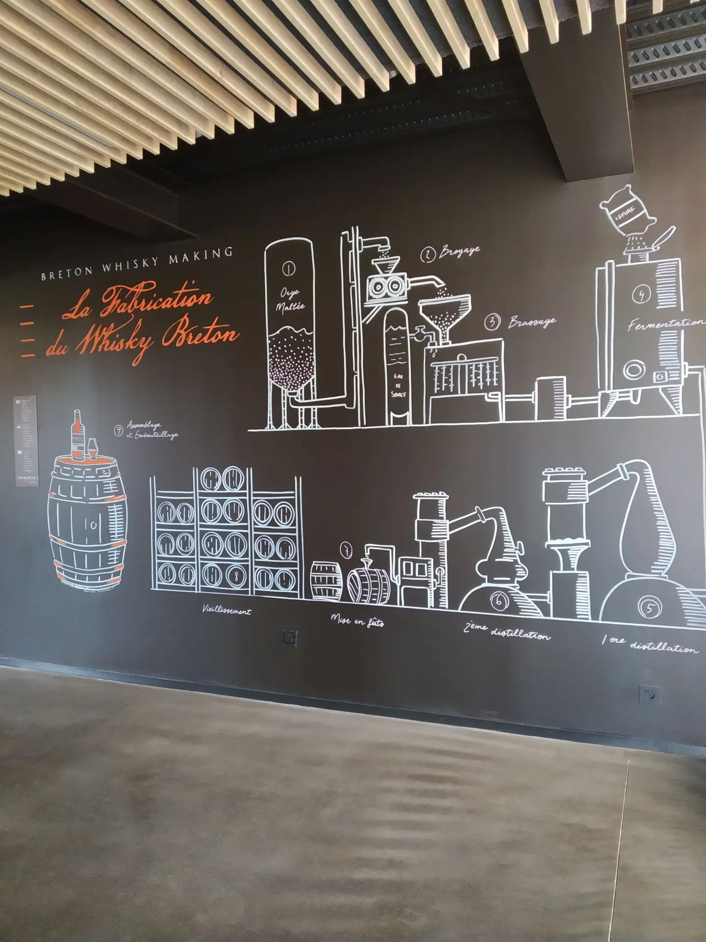 Distillerie Warenghem visite 2