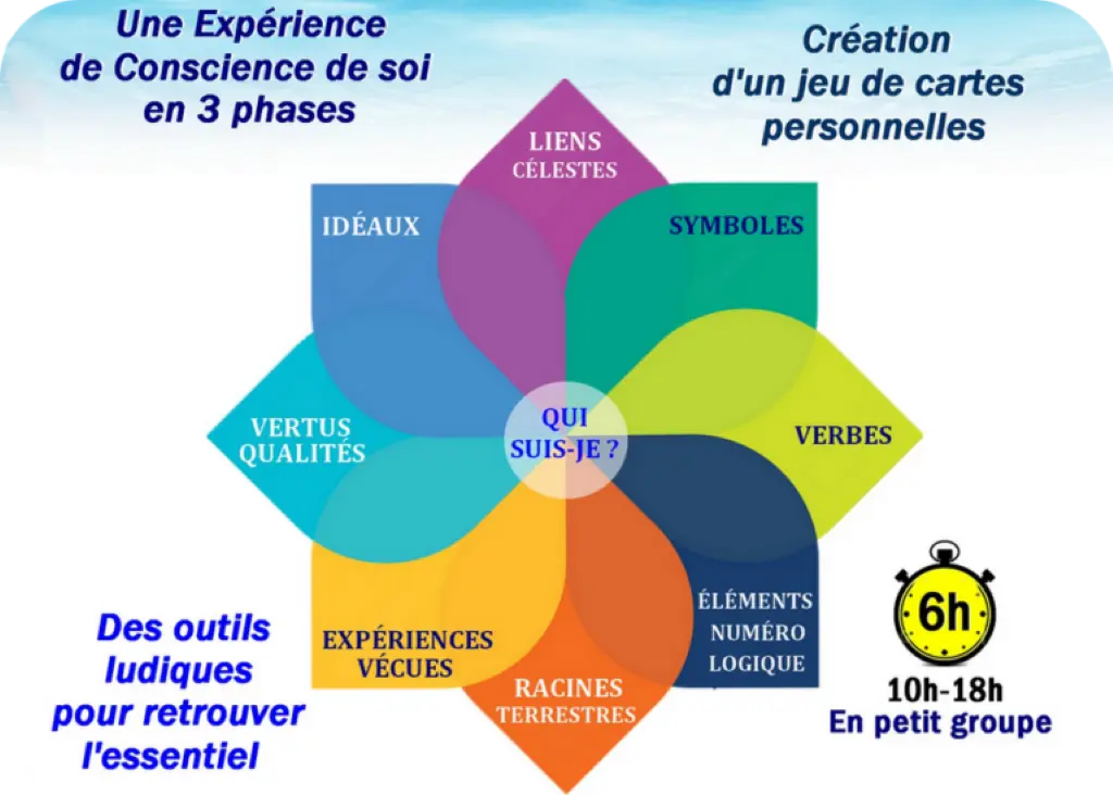 atelier-de-connaissance-de-soi