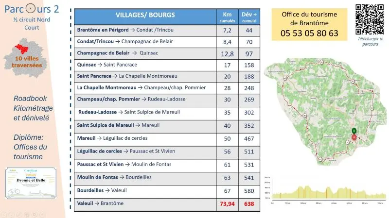 road book circuit nord court tableau (002)