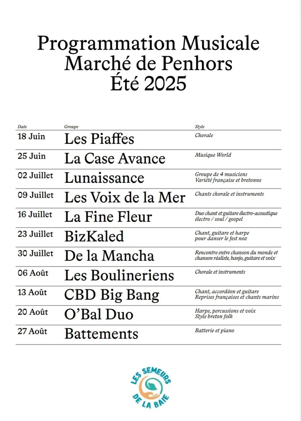 Marché de producteurs - Pouldreuzic - Pays Bigouden - Bigoudenjoy