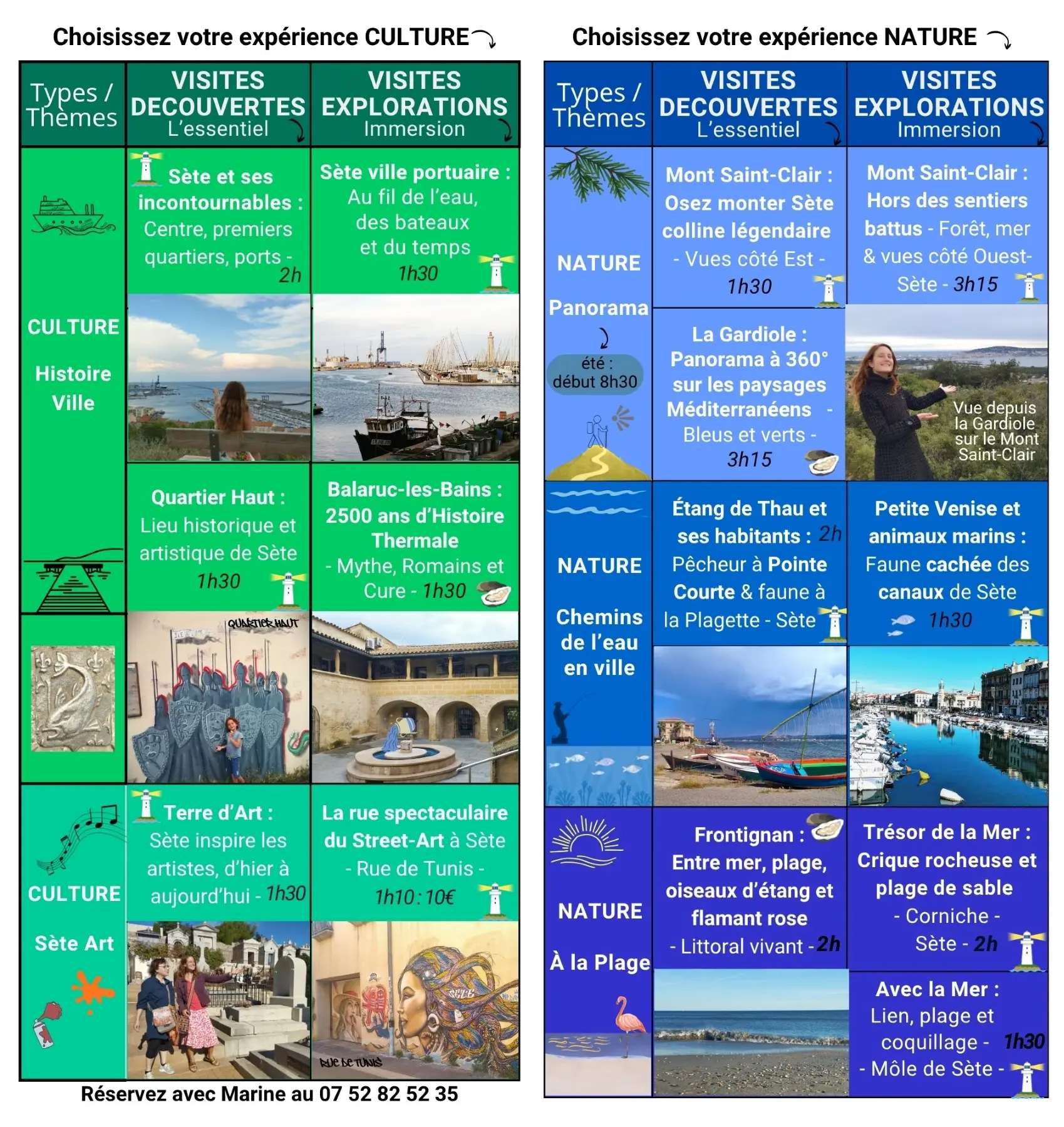 tableau-des-visites-culture-et-nature-proposées-par-Divers-Uni-Vers