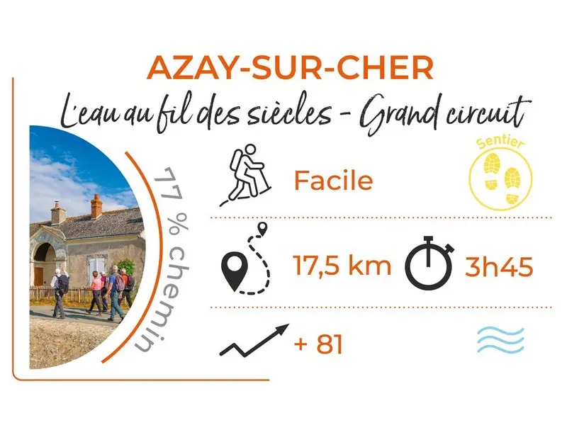 Parcours_AZAY_L_eau_au_fil_des_siecles_Grand_Circuit