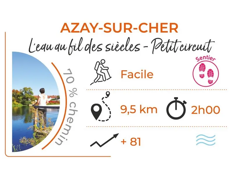 Parcours_AZAY_L_eau_au_fil_des_siecles_Petit_Circuit