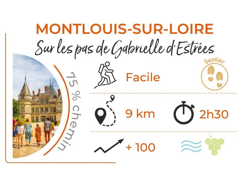 Randonnée à Montlouis-sur-Loire - Sur les pas de Gabrielle d'Estrées