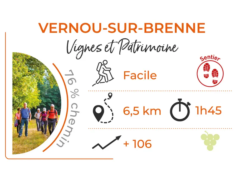 Parcours Vignes et Patrimoine - Vernou-sur-Brenne