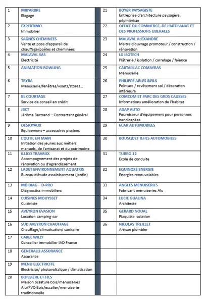 LISTE EXPOSANTS 2026