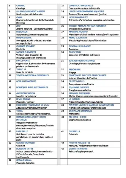 LISTE DES PARTICIPANTS