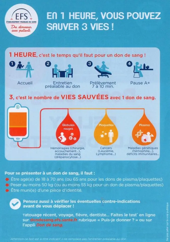 A quoi sert un don