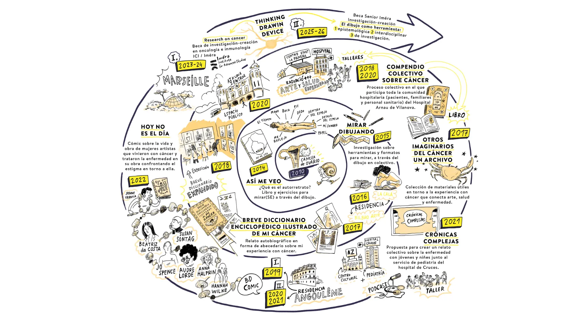 Mon histoire d’amour avec le cancer