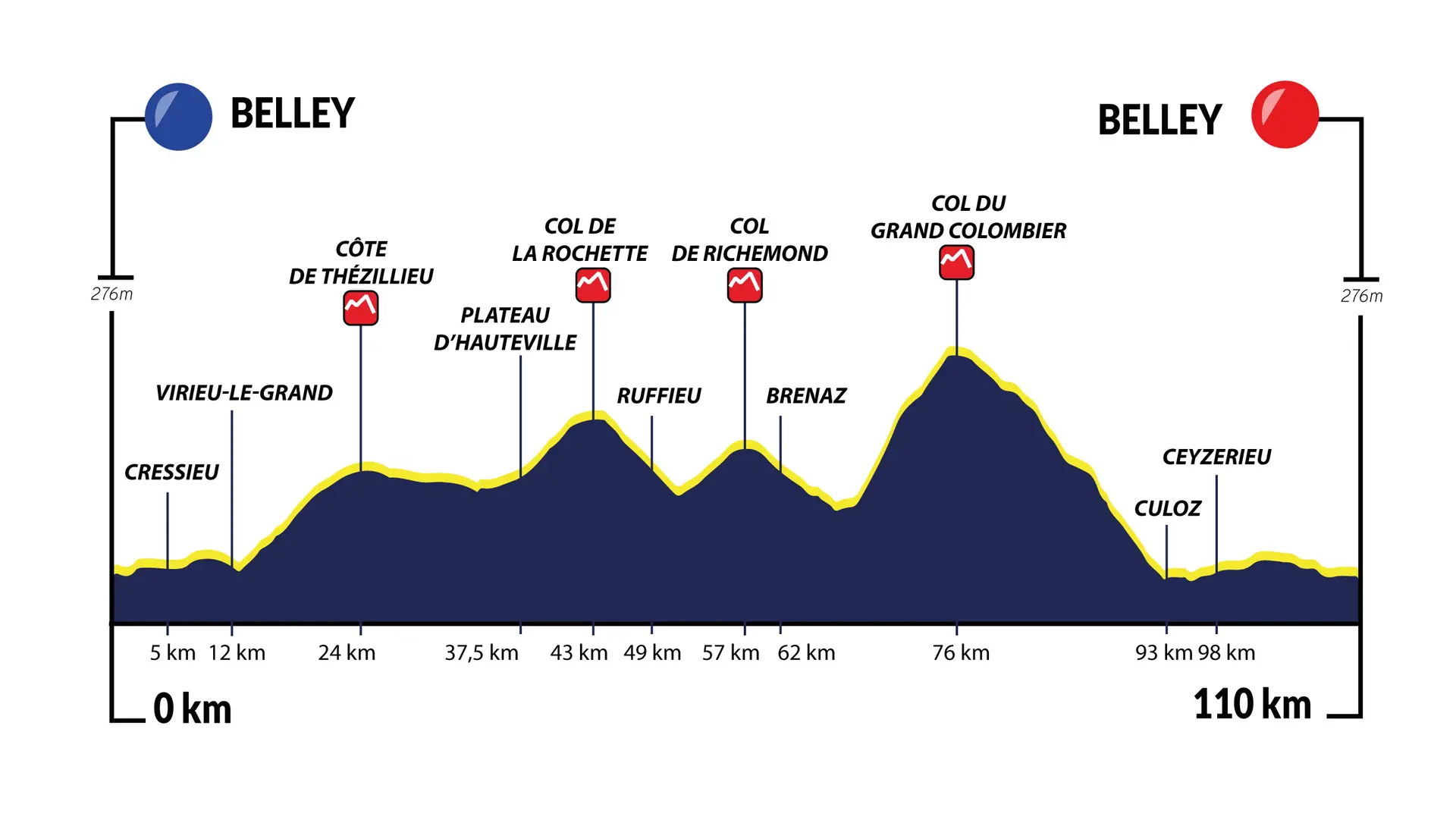 Aindinoise Grand Colombier 2025 grand parcours