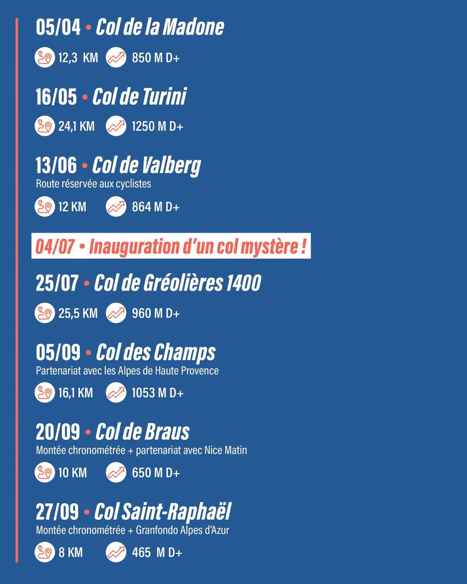 les différentes courses