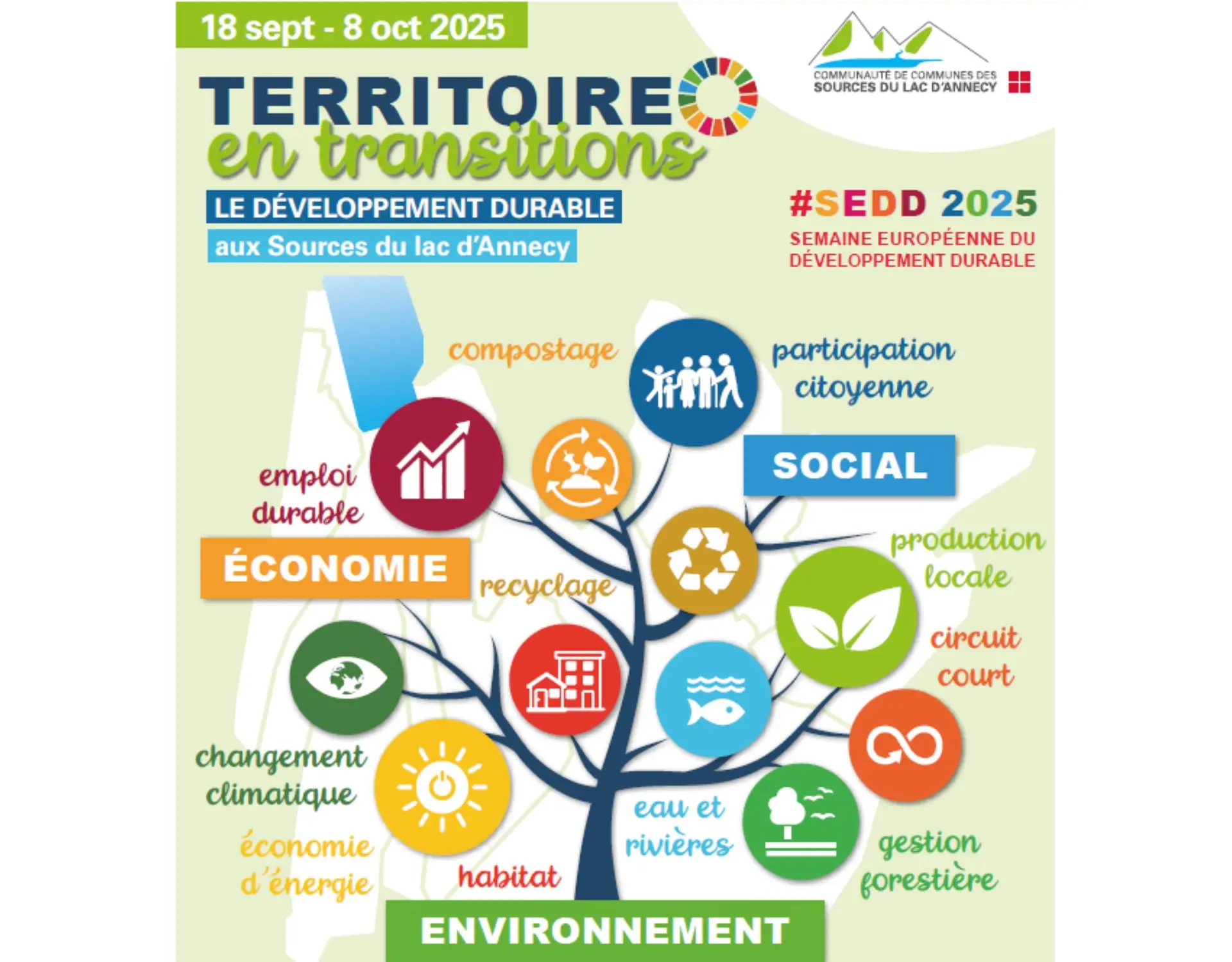 infographie territoire en transitions